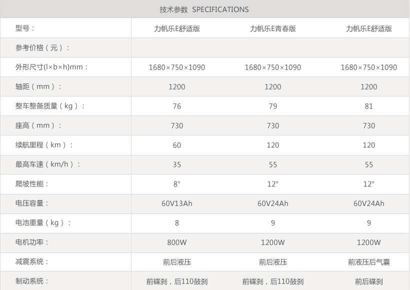 力帆摩托车型规格参数模板乐E.jpg